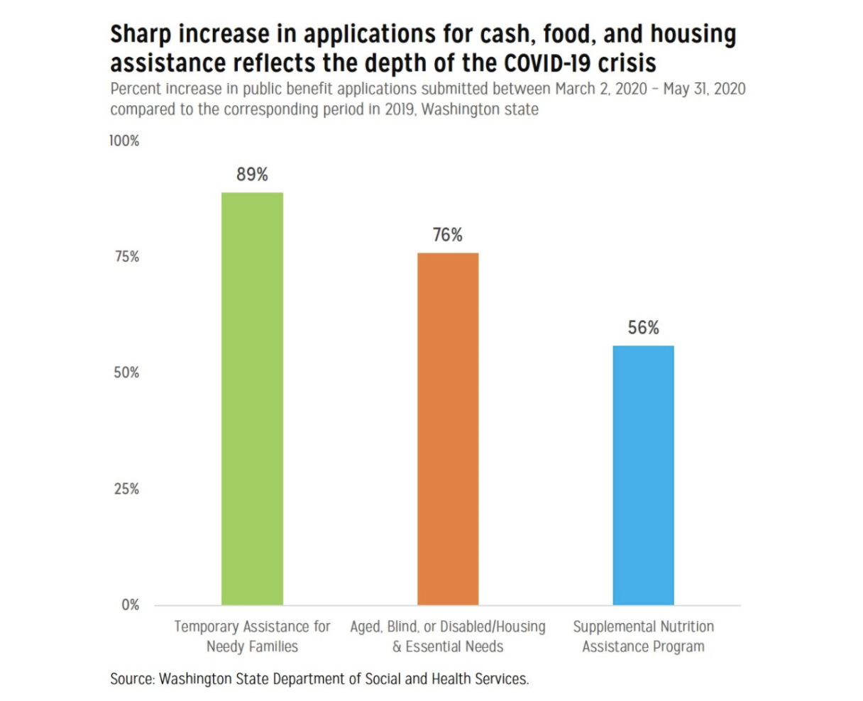 Wealth gap chart